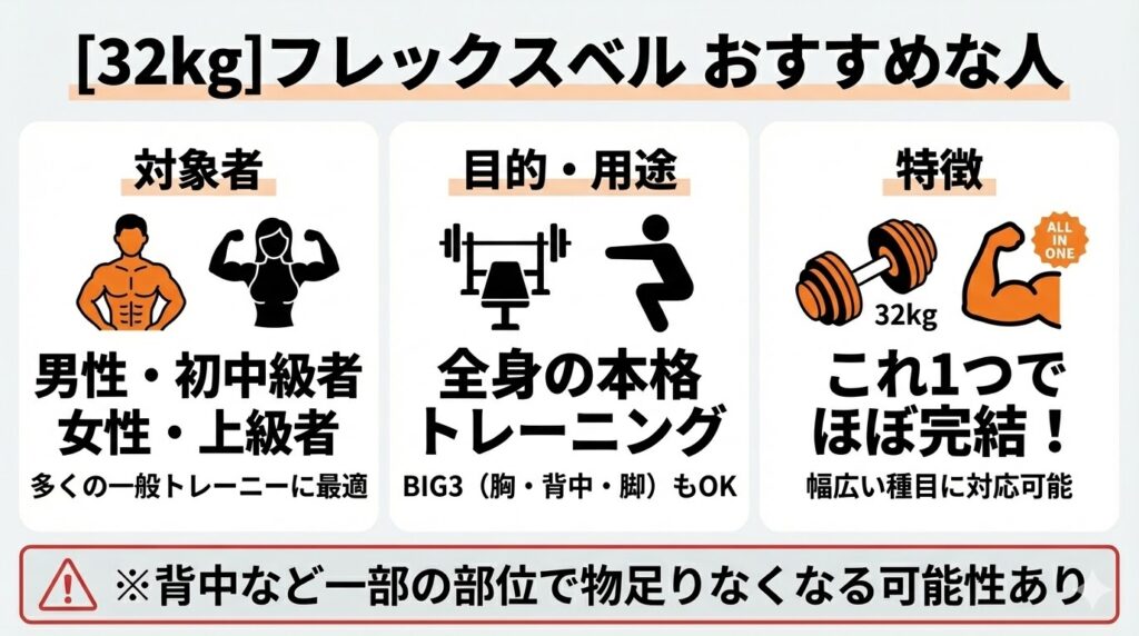 32kgのフレックスベルをおすすめする人