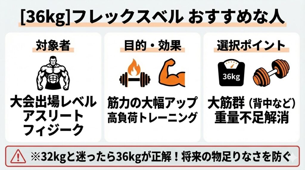 36kgのフレックスベルをおすすめする人