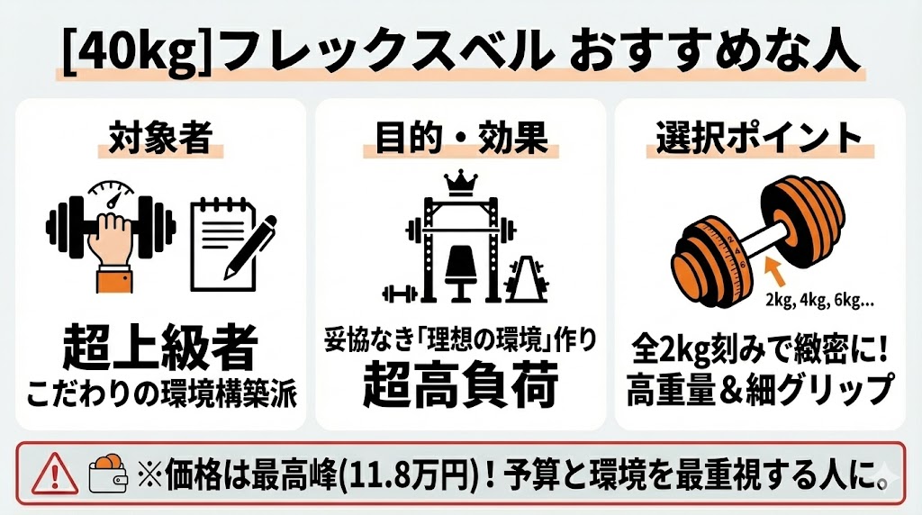 40kgのフレックスベルをおすすめする人