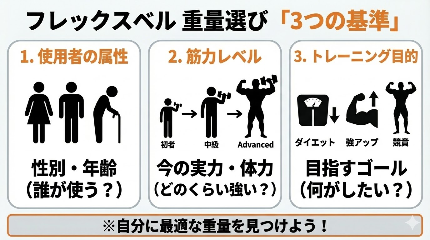 フレックスベルの重量の選び方の基準