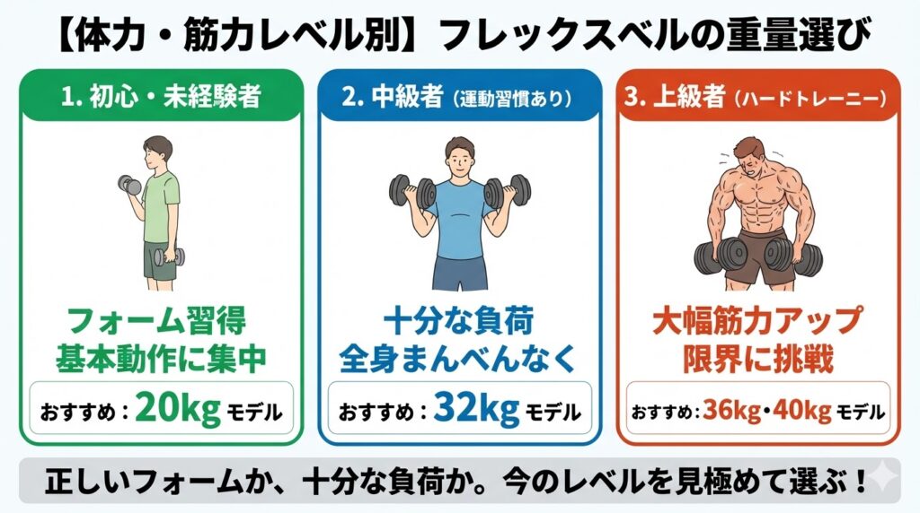 体力・筋力のレベル