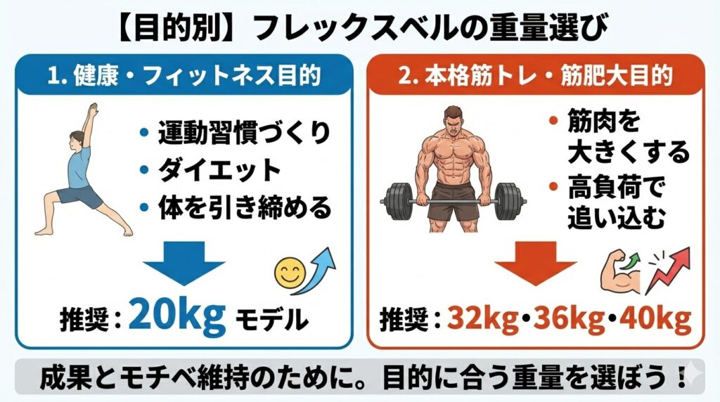 トレーニングの目的