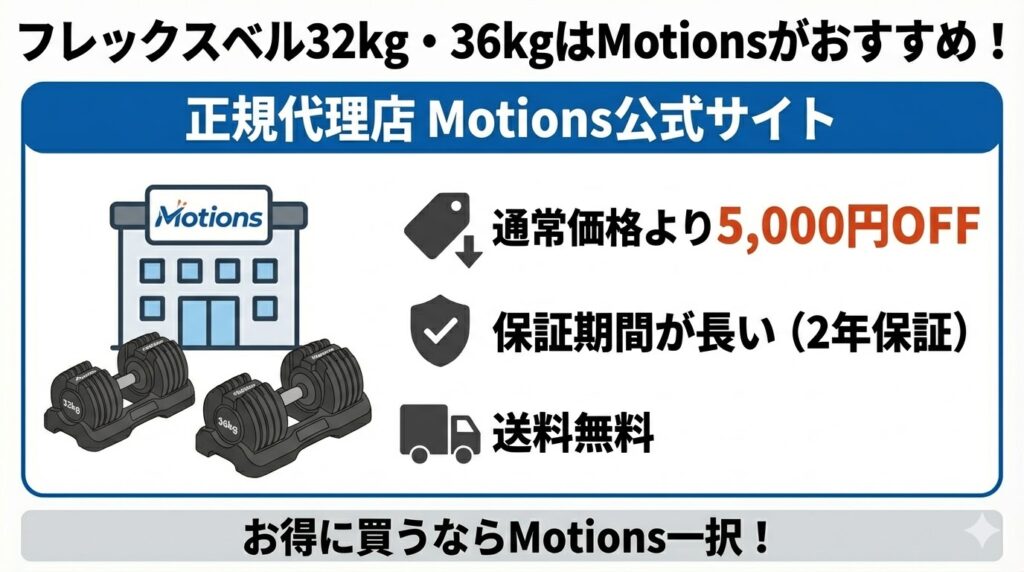 フレックスベルの32kg、36kgはMotionsでの購入がおすすめ