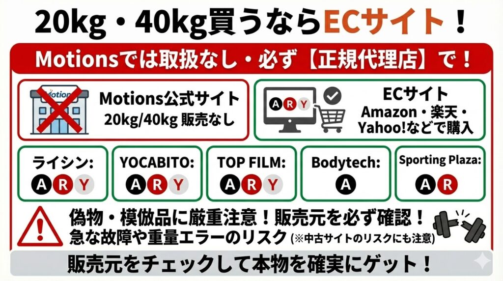 20kg、40kgはECサイトでの購入がおすすめ
