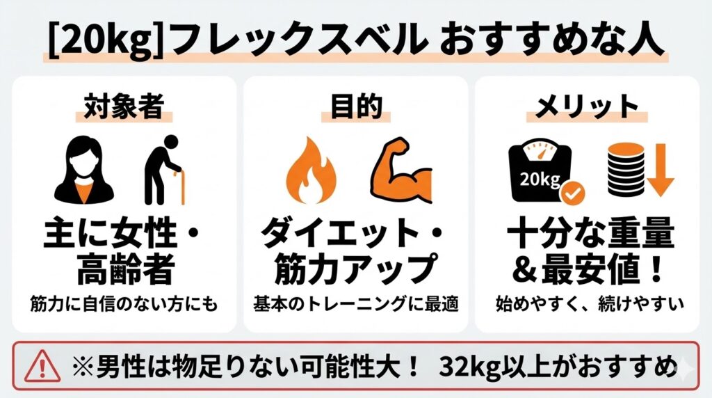 20kgのフレックスベルをおすすめする人