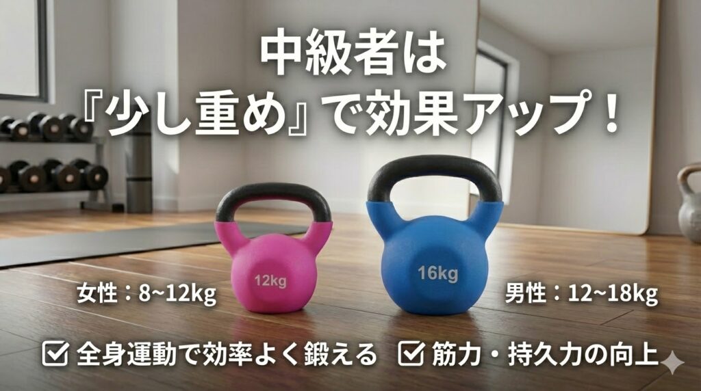 ケトルベル中級者…普段から筋トレやスポーツをしている人