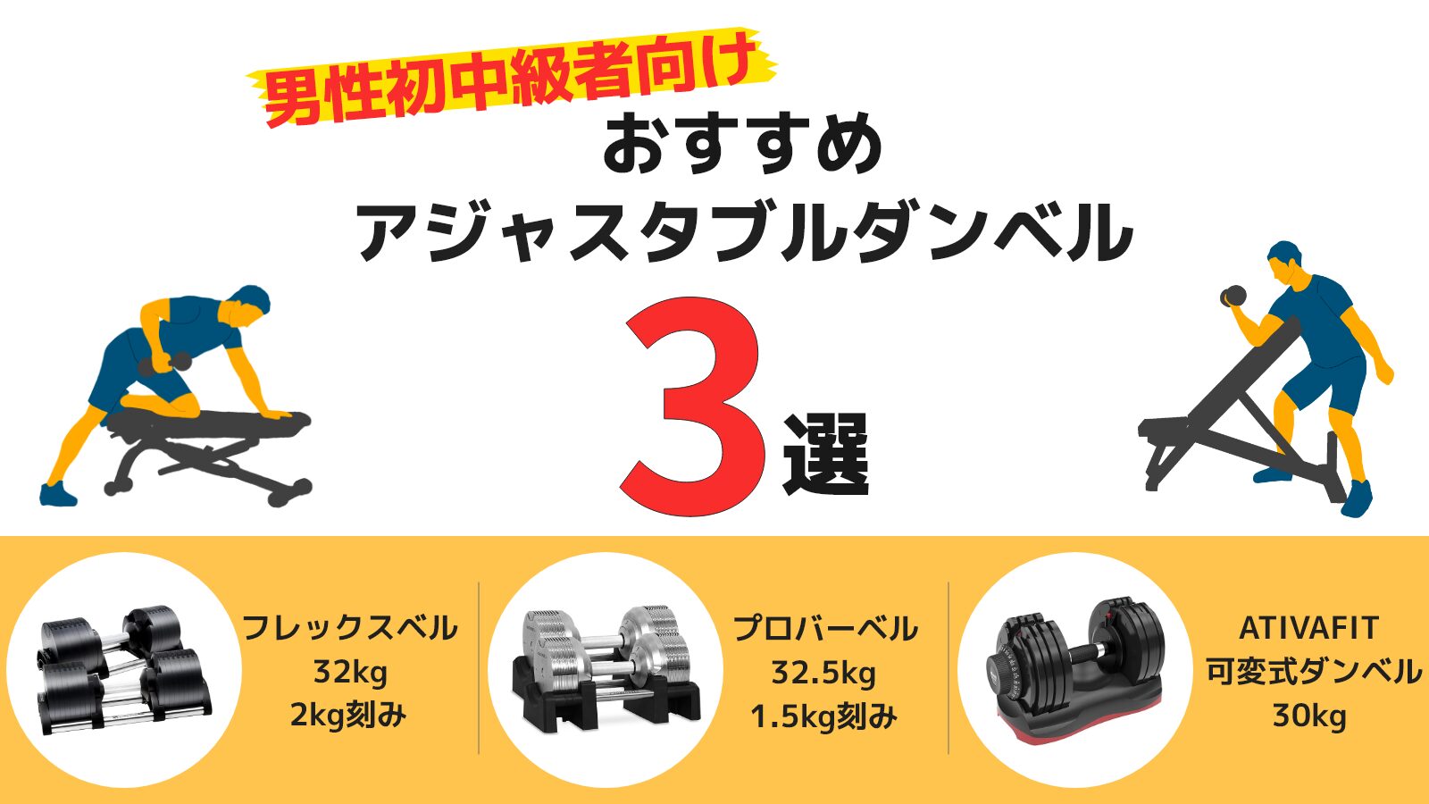 男性のトレーニング初中級者向けアジャスタブル(可変式)ダンベル