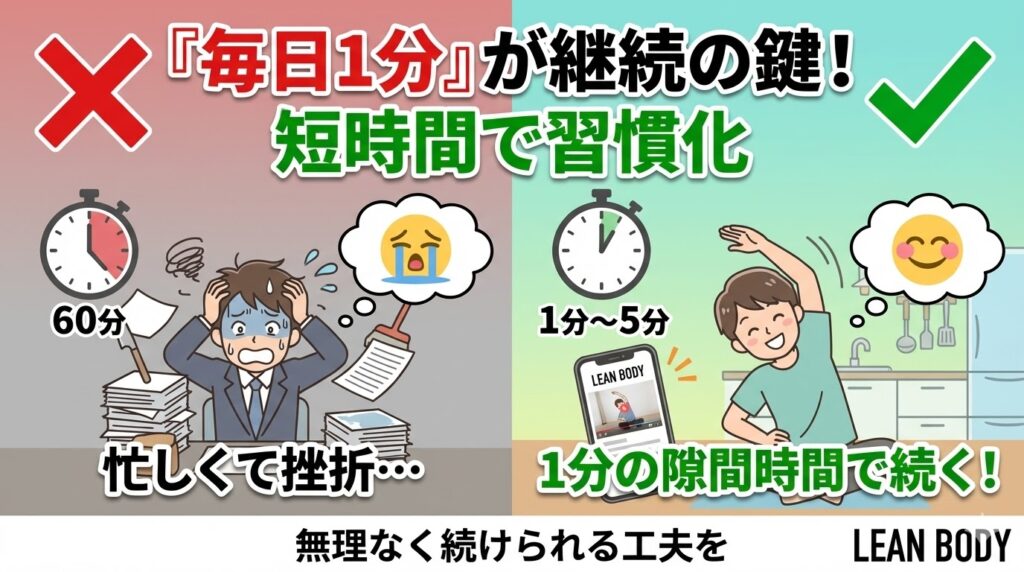 短時間のレッスンから始める