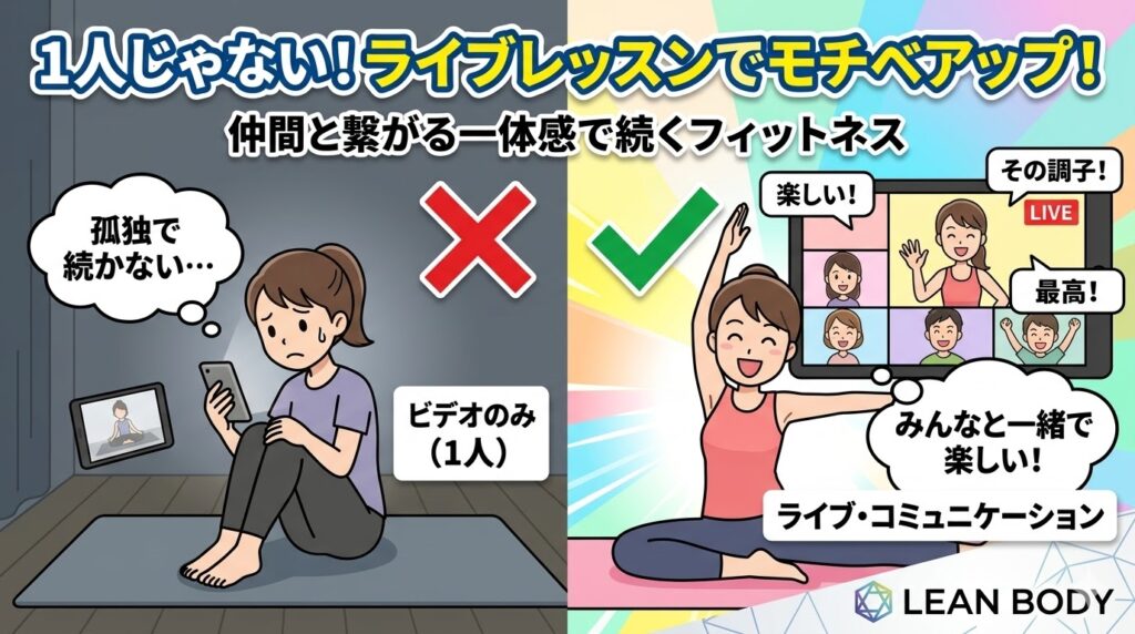 コミュニケーションをとってモチベーションを維持