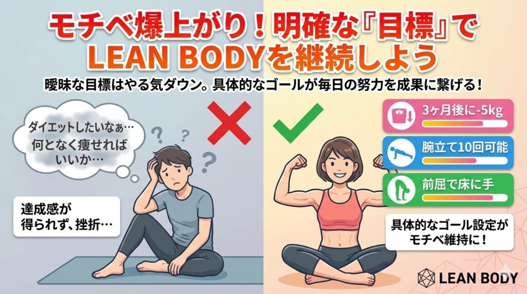 目標を明確にする