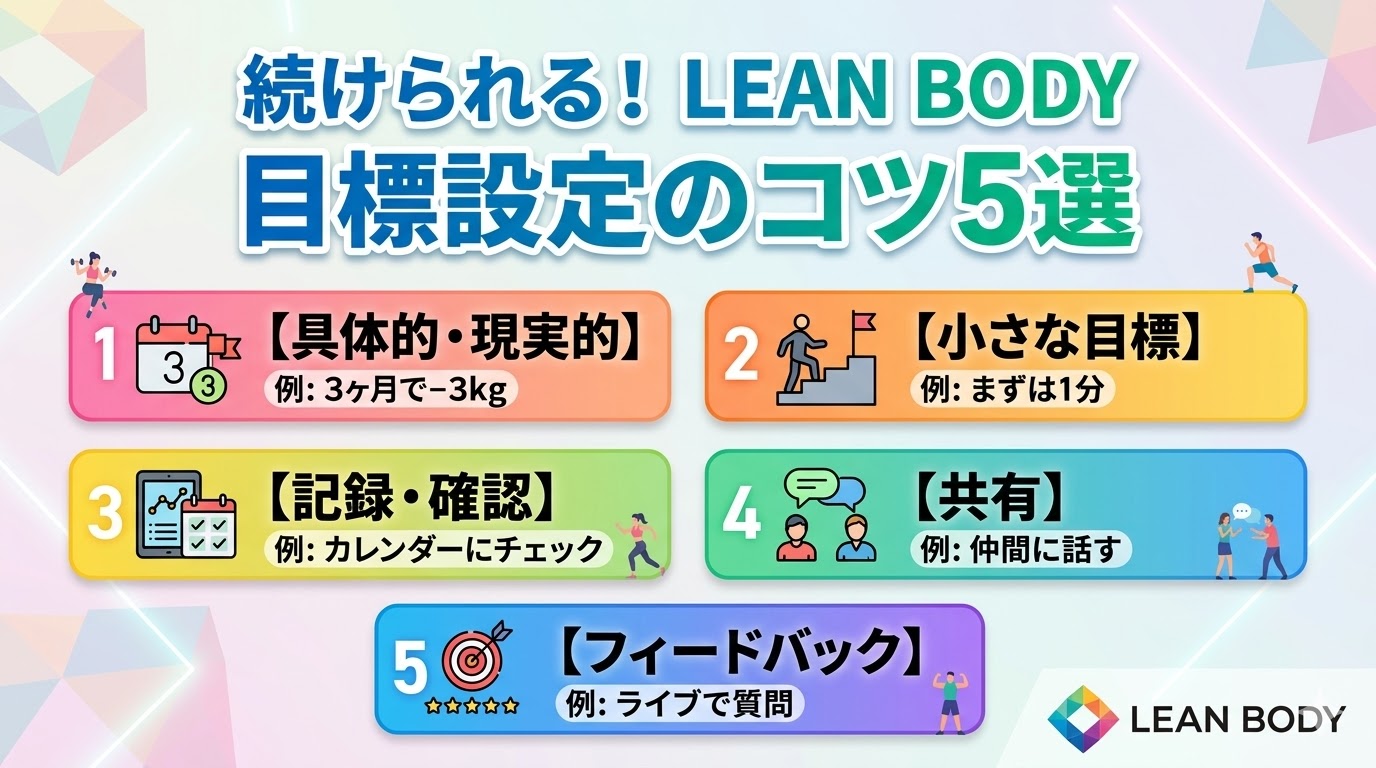 リーンボディを続けるための目標設定のコツ