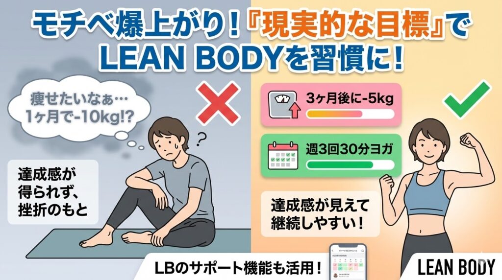 具体的で現実的な目標を設定する