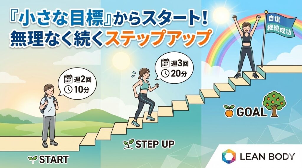 小さな目標を設定し、段階的に進める