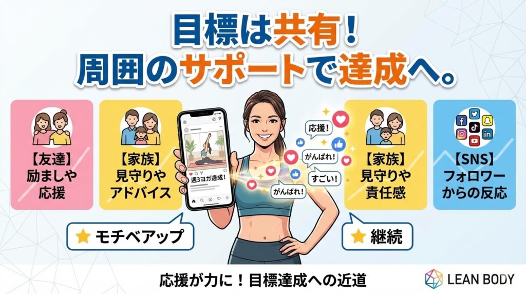 目標を他人と共有する