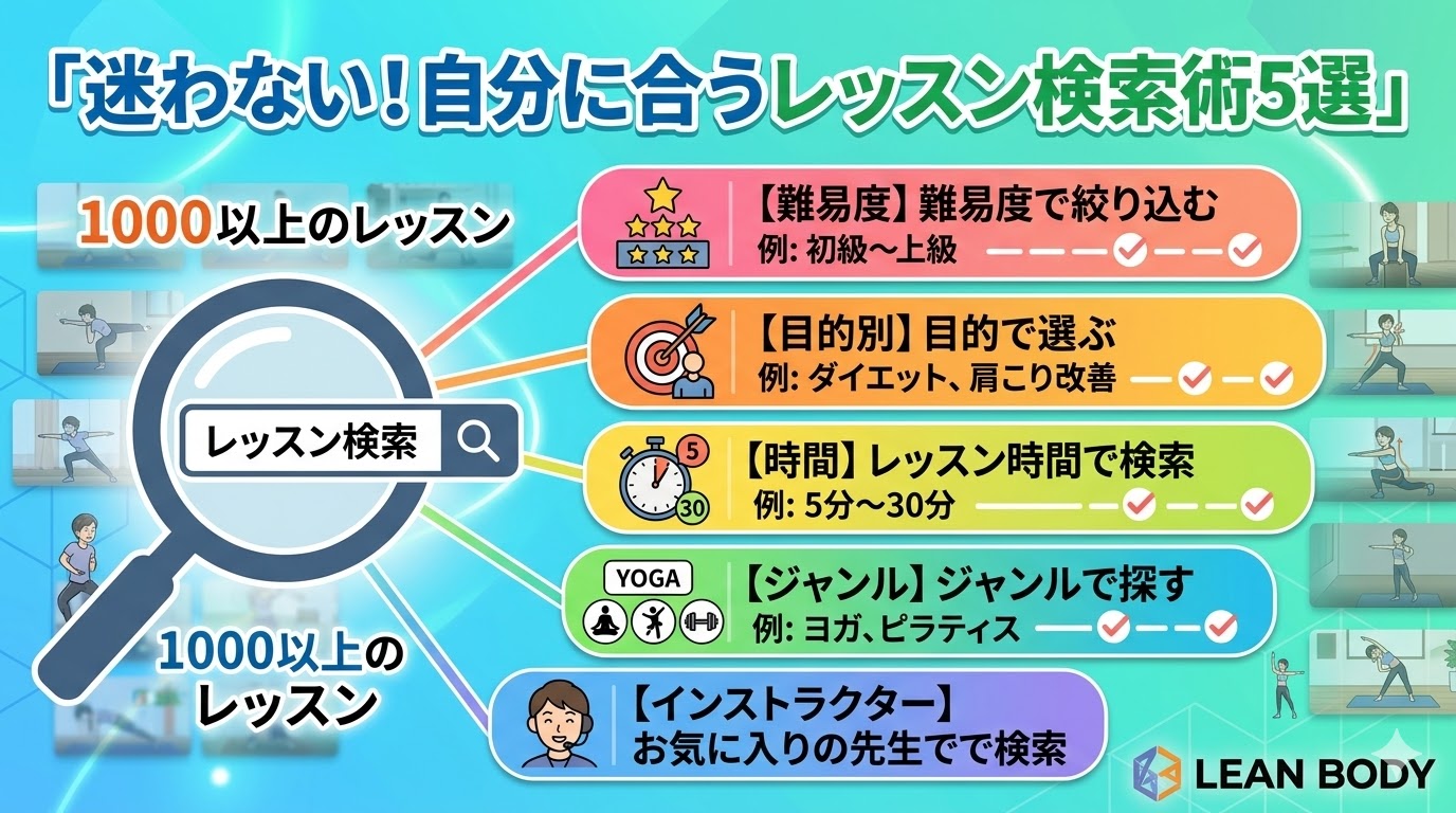自分のレベルに合ったリーンボディのレッスンを検索する方法