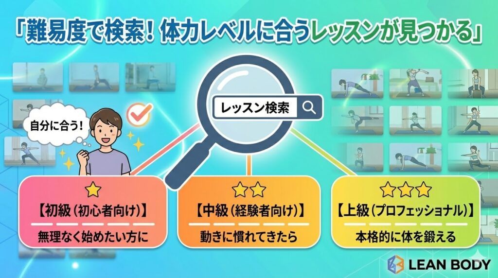 レッスンの難易度で検索する