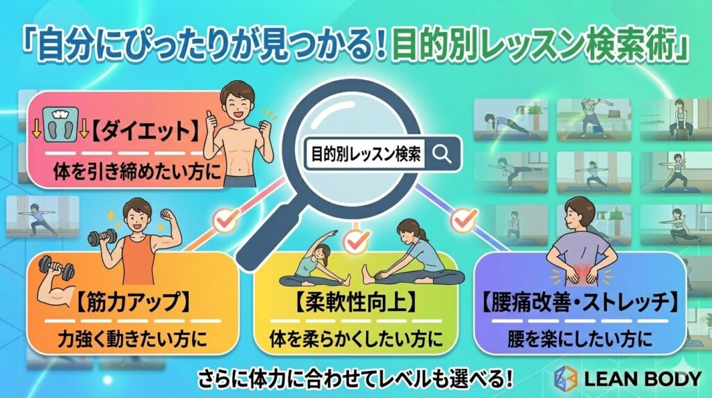 目的別にレッスンを検索する