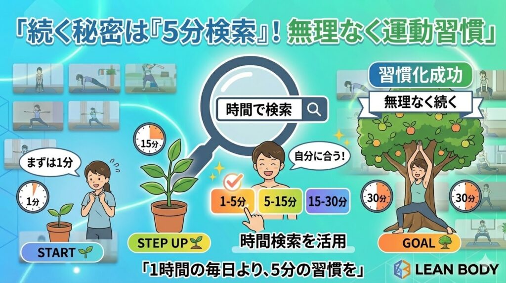 レッスン時間で検索する