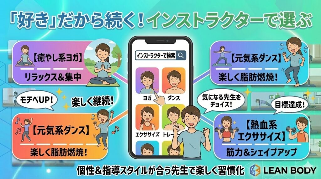 インストラクターで検索する