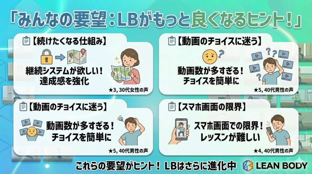 リーンボディの良くなかった点