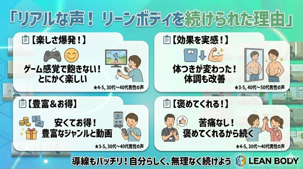 リーンボディを続けられた理由