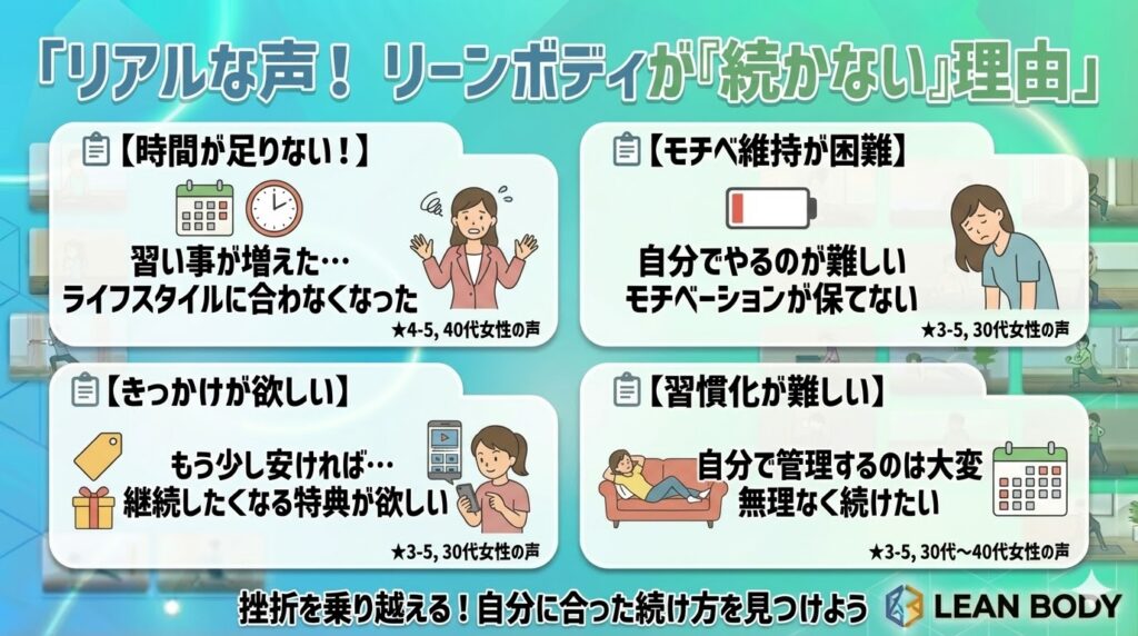 リーンボディを続けられなかった理由