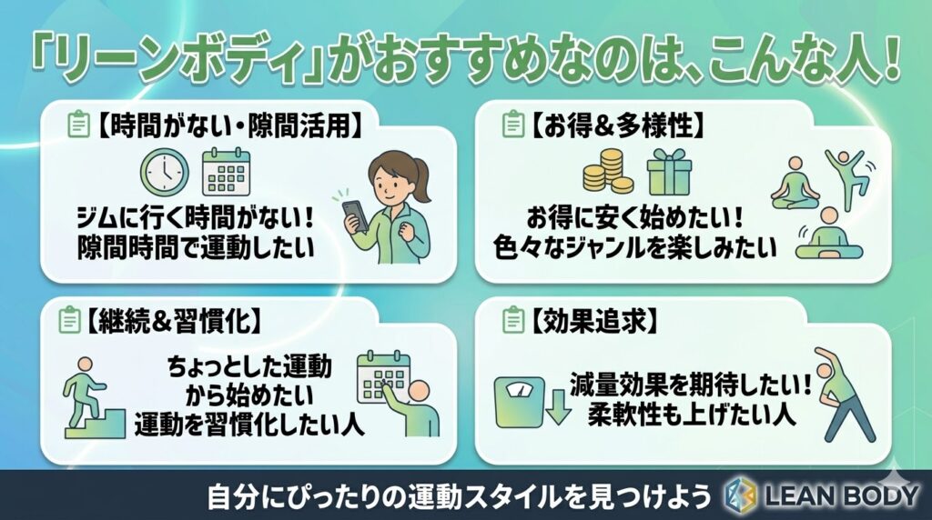 リーンボディをおすすめしたい人
