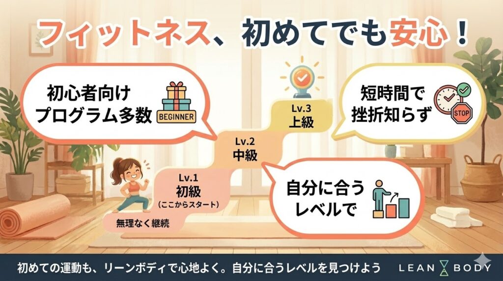 フィットネス初心者