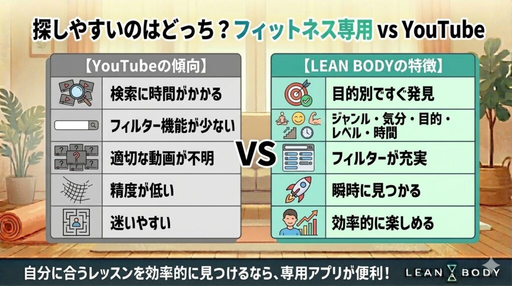 レッスンの探しやすさと使いやすさ