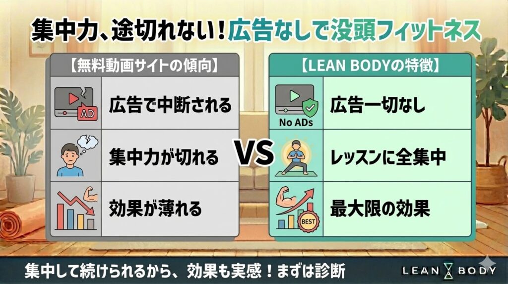 広告なしで集中してレッスンができる