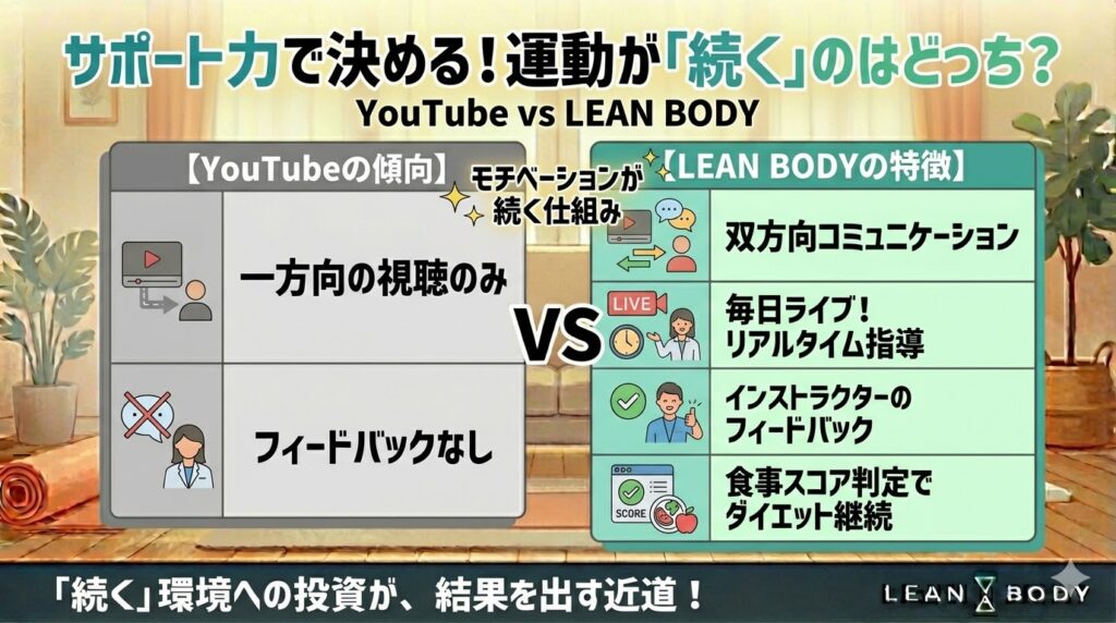 フィードバックなどのサポート