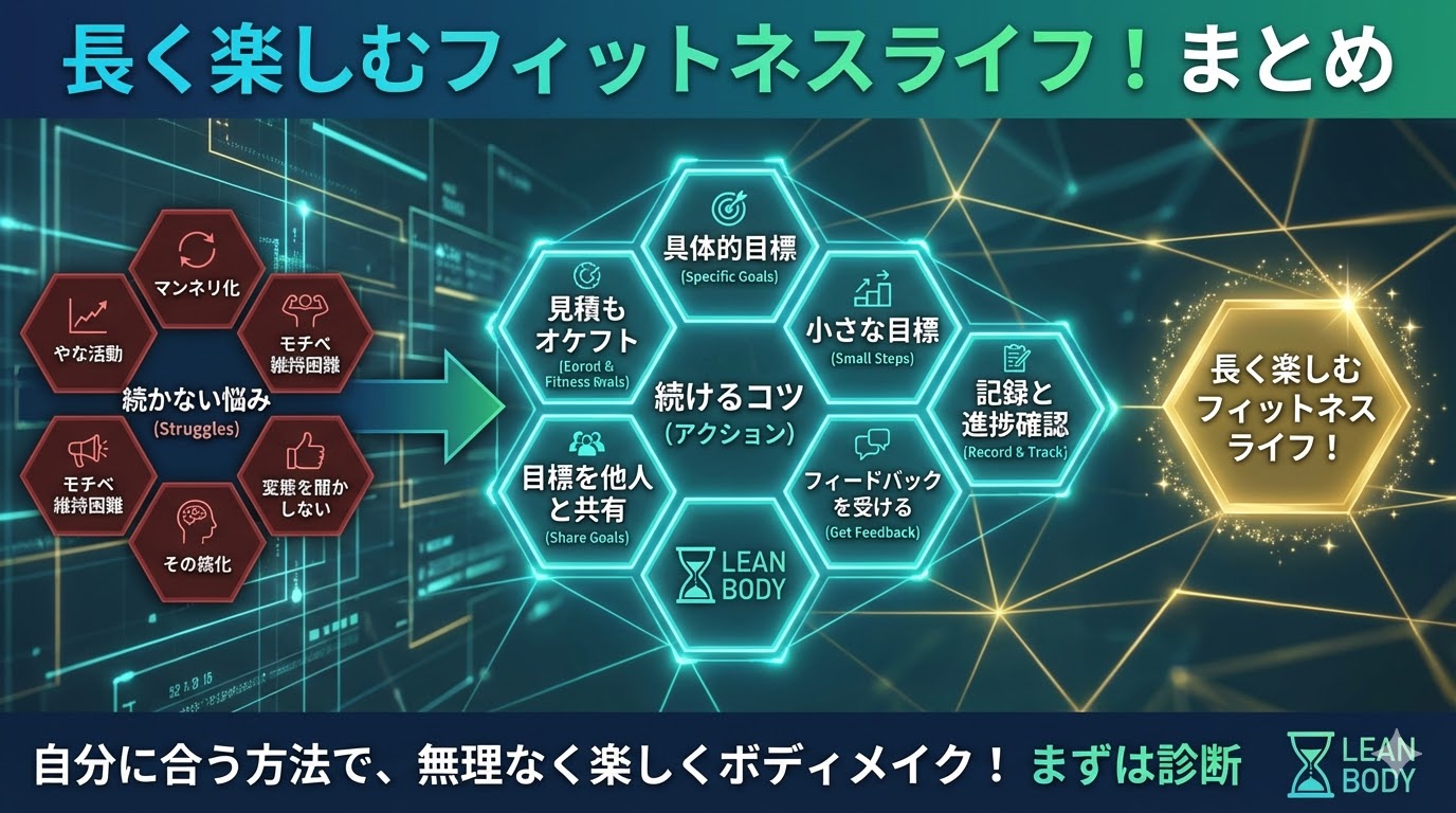 まとめ：リーンボディを活用して、長く楽しめるフィットネスライフを送ろう