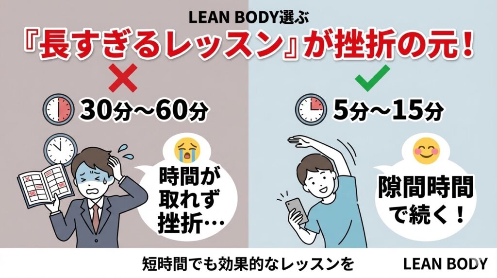 生活のリズムに合わないレッスンの長さ