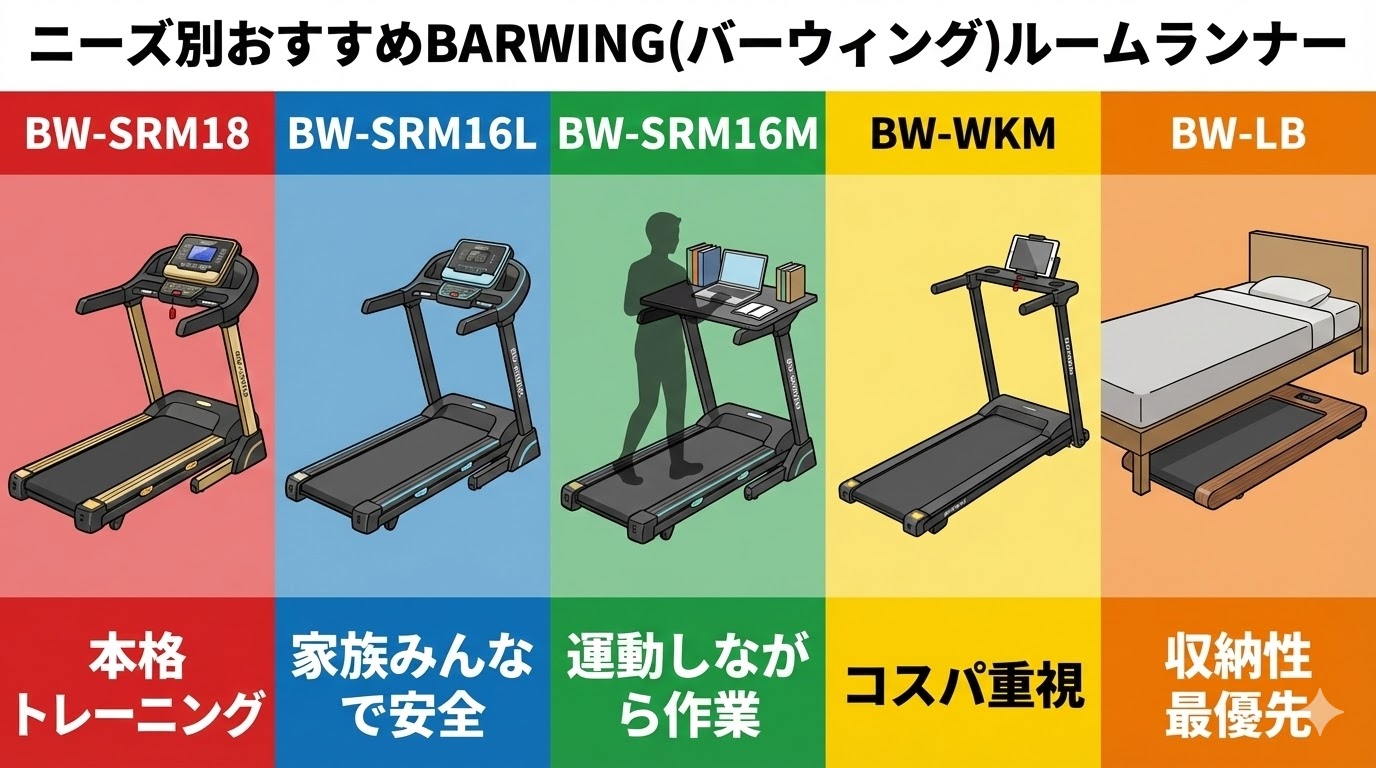 ニーズ別おすすめBARWING(バーウィング)ルームランナー