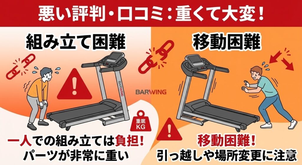 重くて移動や組み立てが大変