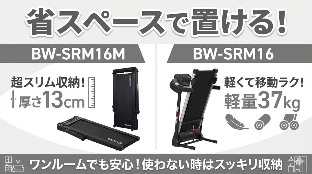 コンパクトなモデルが欲しい