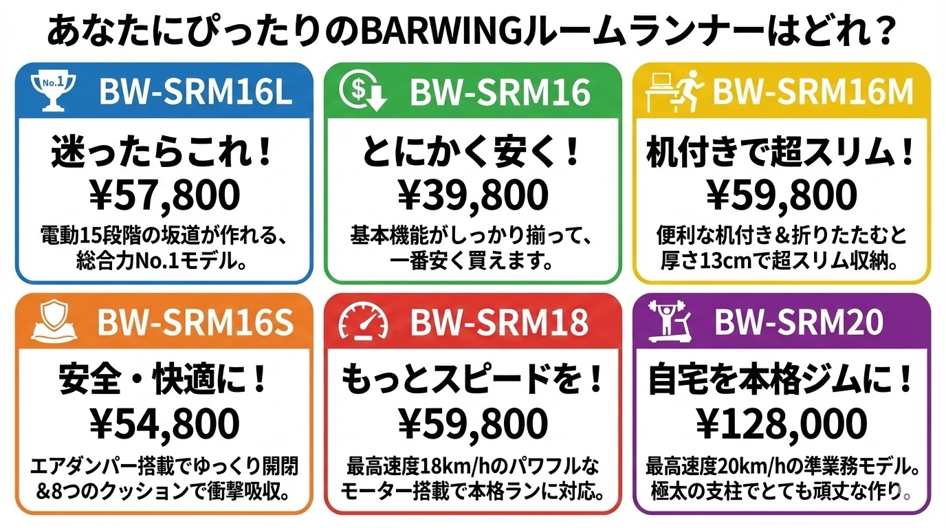 BARWINGルームランナーの性能の比較