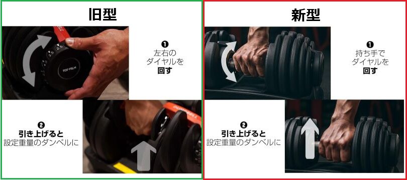 トップフィルム可変式ダンベルの重量調整方法