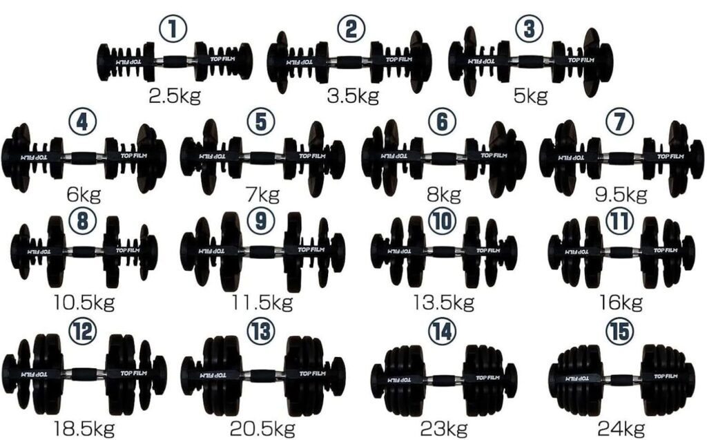 トップフィルム可変式ダンベルの形状