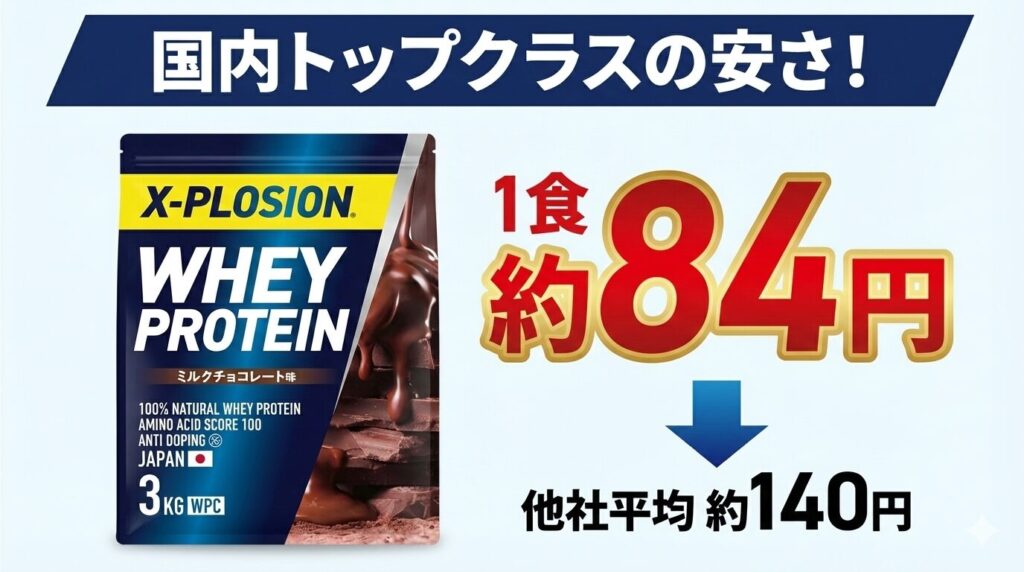 とにかくコスパを最優先したい人