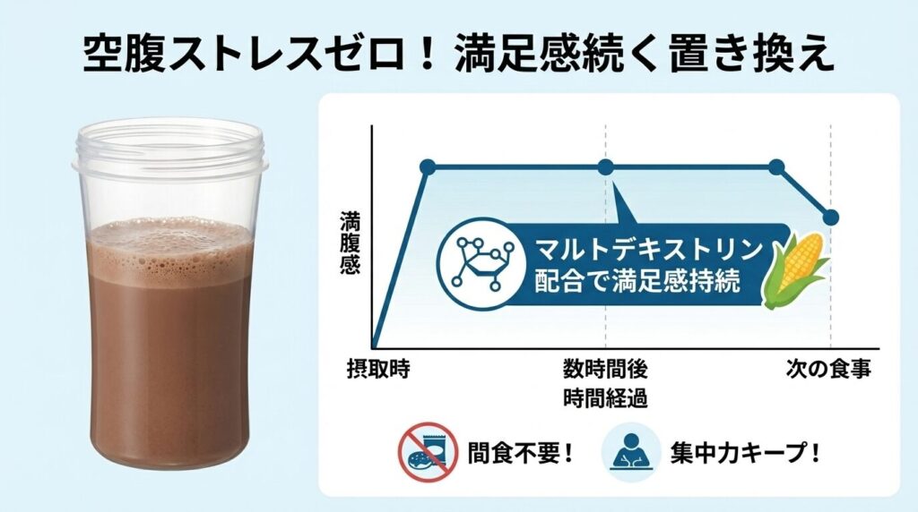 食事の置き換えにも活用したい人