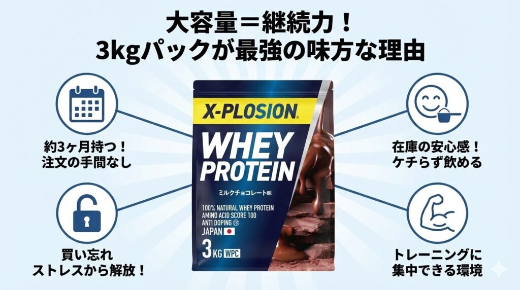 大容量で継続しやすい