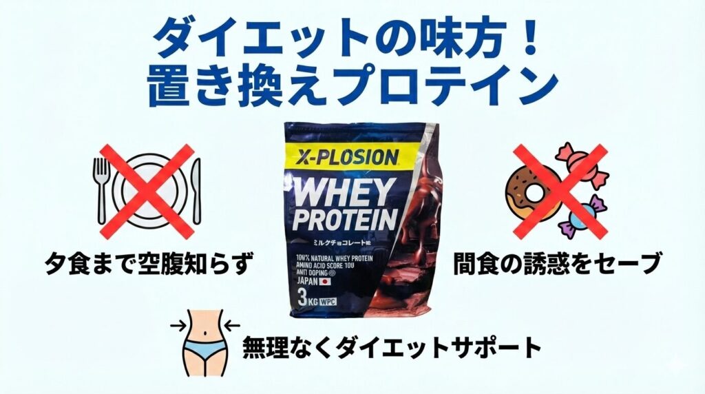 腹持ちが良く、ダイエットの置き換えにも使える