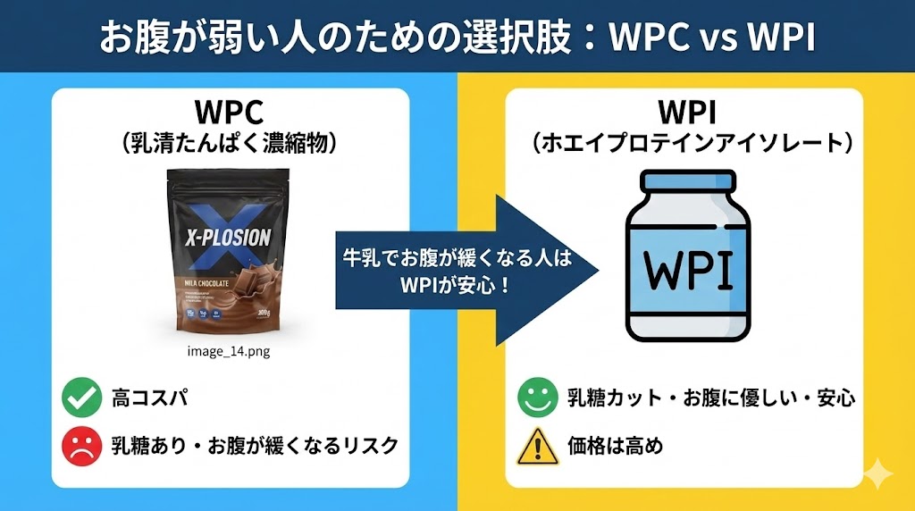 乳製品でお腹を壊しやすい人
