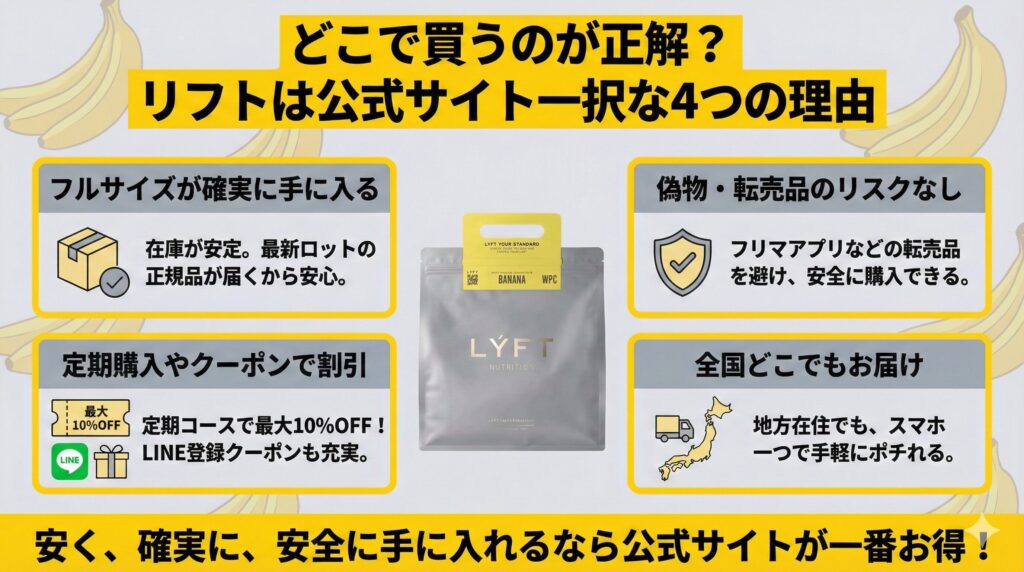 リフトプロテインは公式サイトでの購入がおすすめ！