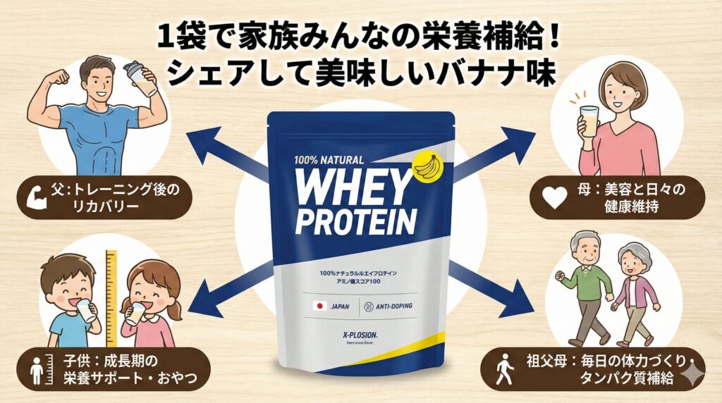 家族全員でシェアしたい人