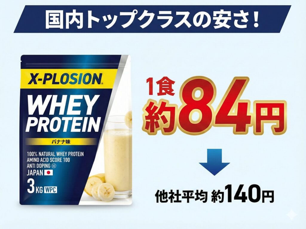 とにかくコスパを最優先したい人