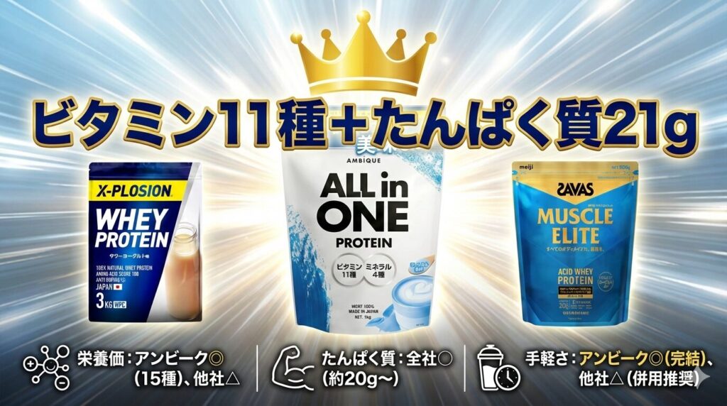 アンビークオールインワンプロテインとほかのプロテインとの比較