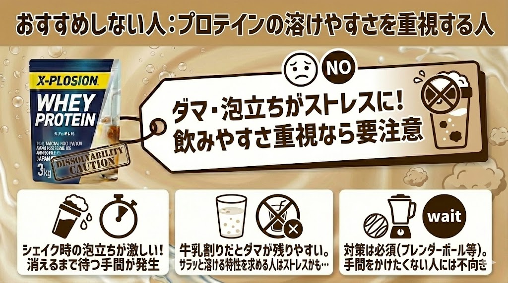 プロテインの溶けやすさを重視する人