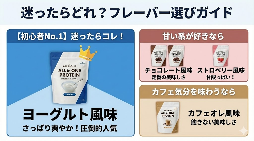 一番人気の味はどれ?おすすめは?